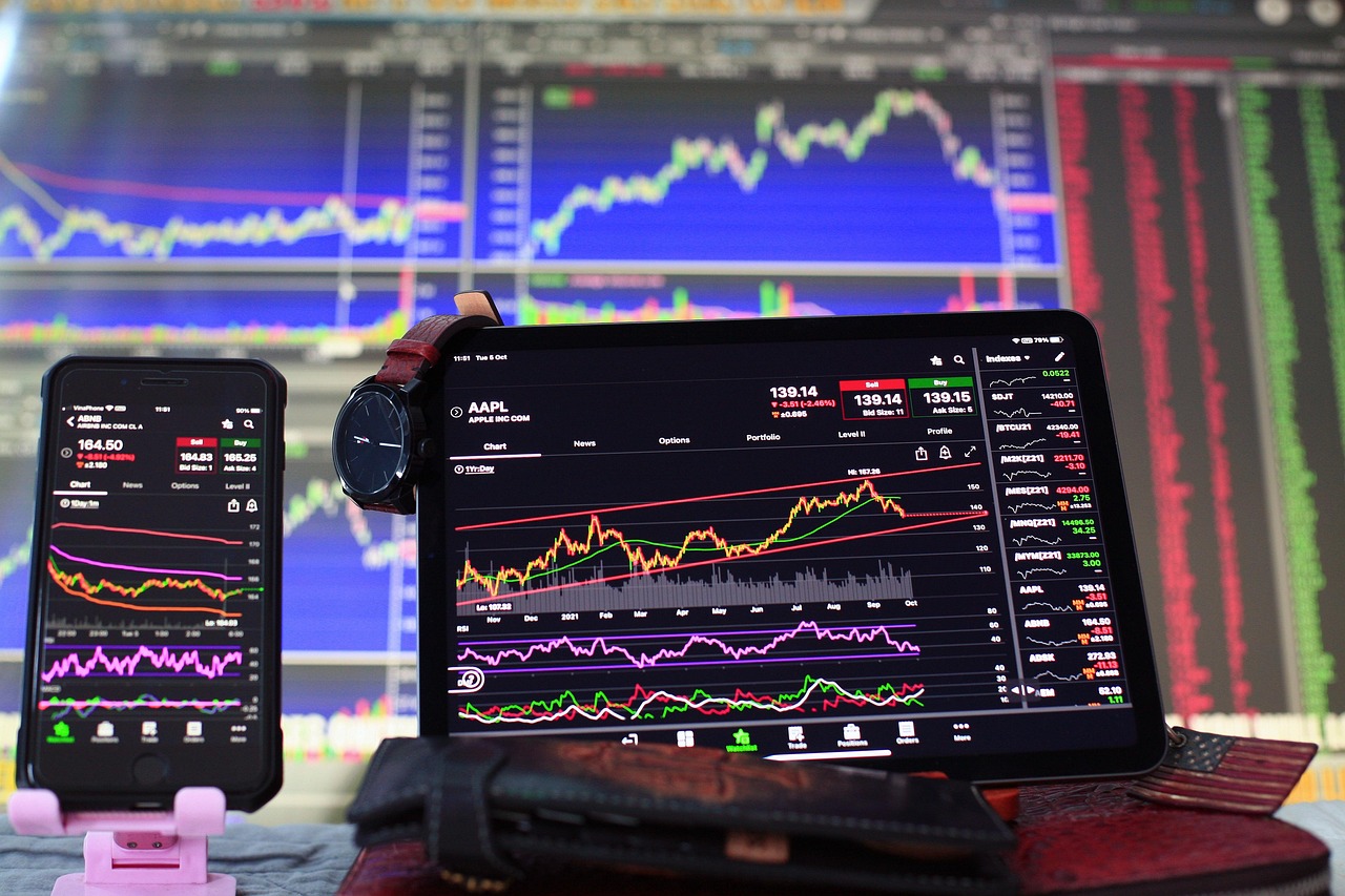 investing nasdaq